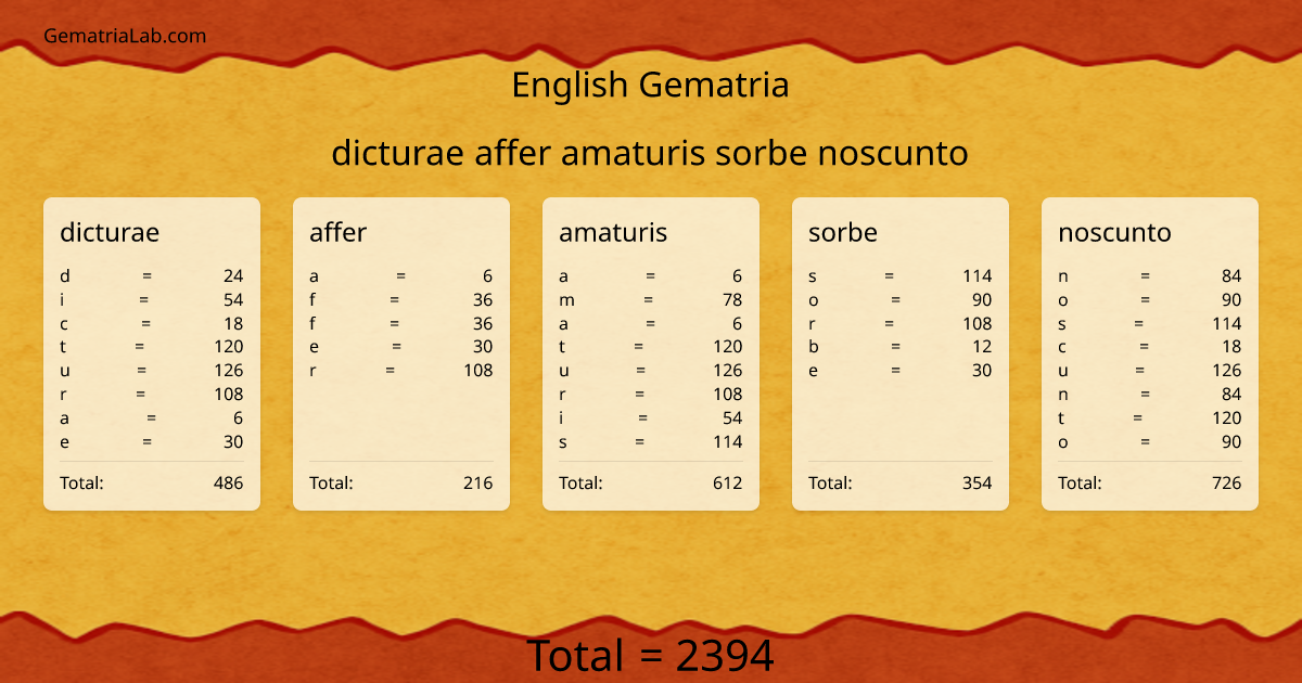 dicturae affer amaturis sorbe noscunto in english Gematria